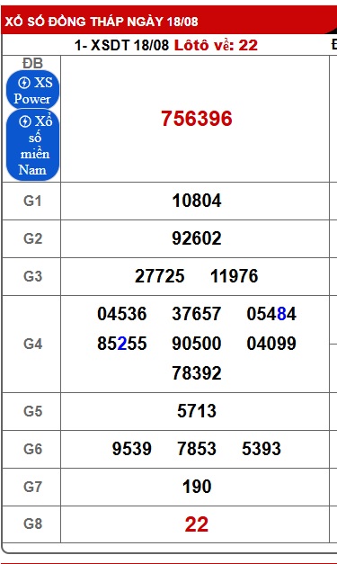 Soi cầu XSMN Win2888 25-08-2025 Dự đoán xổ số miền nam thứ 2