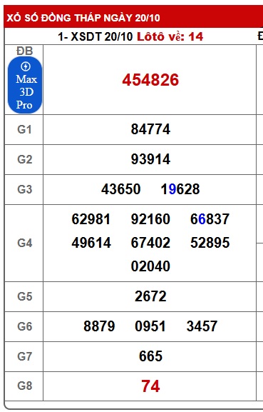 Soi cầu XSMN Win2888 27-10-2025 Dự đoán xổ số miền nam thứ 2