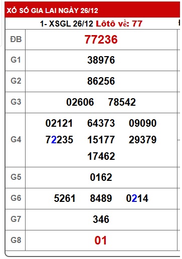 Soi cầu XSMT 02-01-2026 Win2888 Chốt số Lô Đề Miền Trung Thứ 6