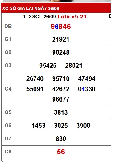 Soi cầu XSMT 03-10-2025 Win2888 Chốt số lô đề miền trung thứ 6