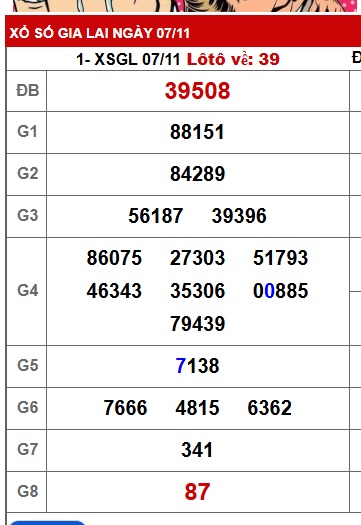 Soi cầu XSMT 14-11-2025 Win2888 Dự đoán xổ số miền trung thứ 6