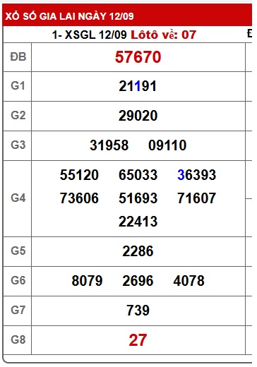 Soi cầu XSMT 19-09-2025 Win2888 Chốt số Dàn Đề Miền Trung thứ 6