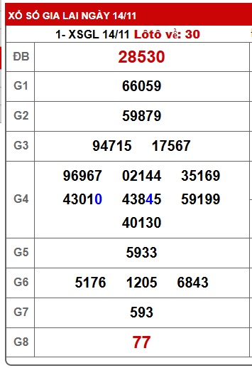 Soi cầu XSMT 21-11-2025 Win2888 Chốt số miền trung chuẩn thứ 6