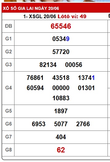 Soi cầu XSMT 27-06-2025 Win2888 Chốt số xổ số miền trung thứ 6
