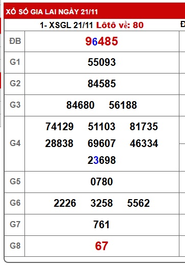 Soi cầu XSMT 28-11-2025 Win2888 Dự đoán xổ số miền trung thứ 6