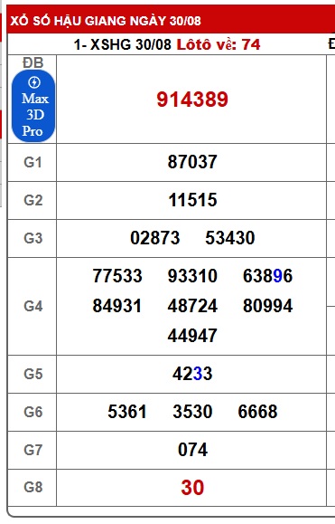 Soi cầu XSMN Win2888 06-09-2025 Chốt số lô đề miền nam thứ 7
