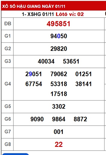 Soi cầu XSMN Win2888 08-11-2025 Chốt số lô đề miền nam thứ 7