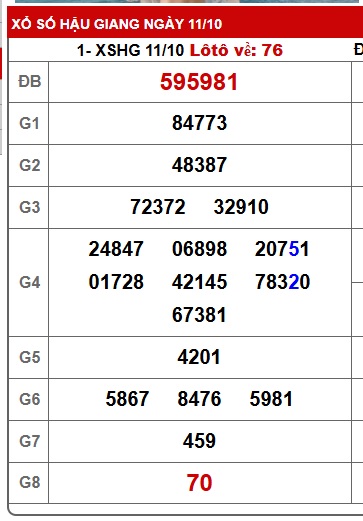 Soi cầu XSMN Win2888 18-10-2025 Chốt số lô đề miền nam thứ 7