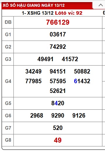 Soi cầu XSMN Win2888 20-12-2025 Chốt số Cầu Đề Miền Nam thứ 7
