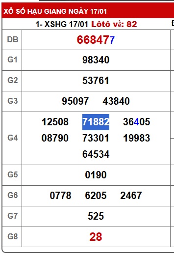 Soi cầu XSMN 24-01-2026 Win2888 Dự đoán cầu lô miền nam thứ 7