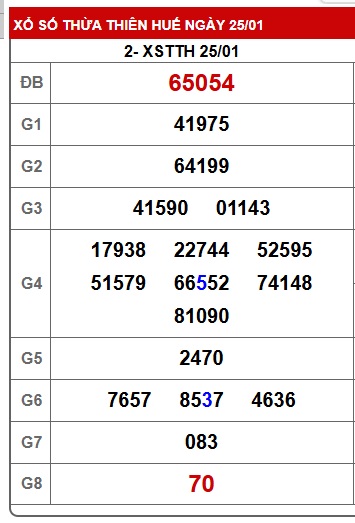 Soi cầu XSMT 01-02-2026 Win2888 Dự đoán cầu lô miền trung chủ nhật