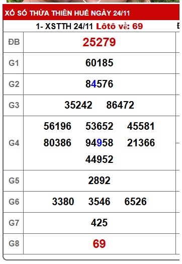 Soi cầu XSMT 01-12-2025 Win2888 Dự đoán xổ số miền trung thứ 2
