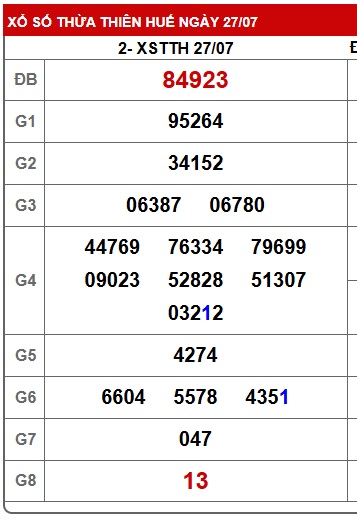 Soi cầu XSMT  03-08-2025 Win2888 Dự đoán Cầu Lô Miền Trung chủ nhật