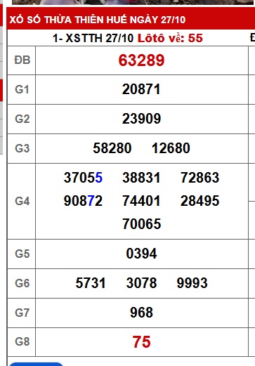 Soi cầu XSMT 03-11-2025 Win2888 Dự đoán xổ số miền trung thứ 2