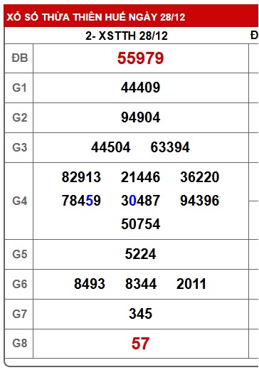 Soi cầu XSMT 04-01-2026 Win2888 Dự đoán lô đề miền trung chủ nhật
