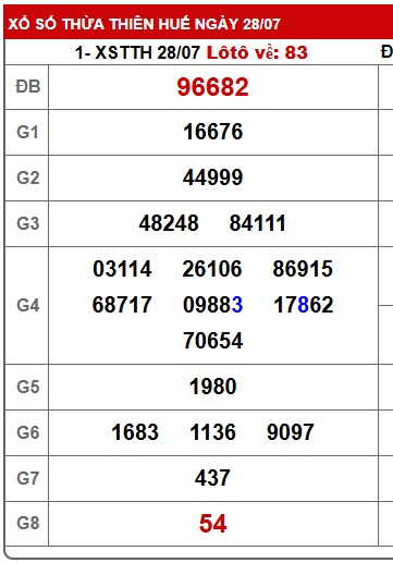 Soi cầu XSMT 04-08-2025 Win2888 Chốt số xổ số miền trung thứ 2