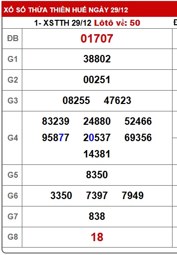 Soi cầu XSMT 05-01-2026 Win2888 Chốt số cầu lô miền trung thứ 2