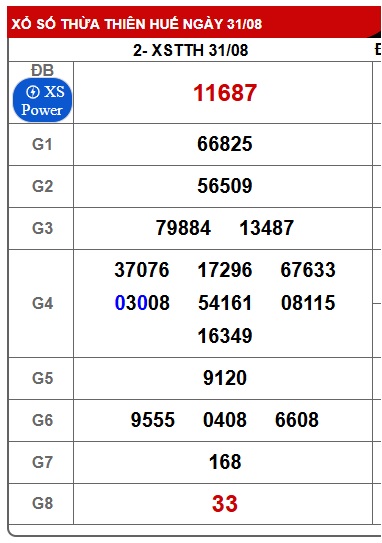Soi cầu XSMT 07-09-2025 Win2888  Dự đoán Dàn Đề Miền Trung chủ nhật