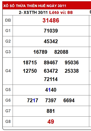 Soi cầu XSMT 07-12-2025 Win2888 Chốt số lô đề miền trung chủ nhật