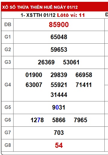 Soi cầu XSMT 08-12-2025 Win2888 Dự đoán xổ số miền trung thứ 2