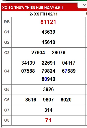 Soi cầu XSMT 09-11-2025 Win2888 Dự đoán cầu lô miền trung chủ nhật