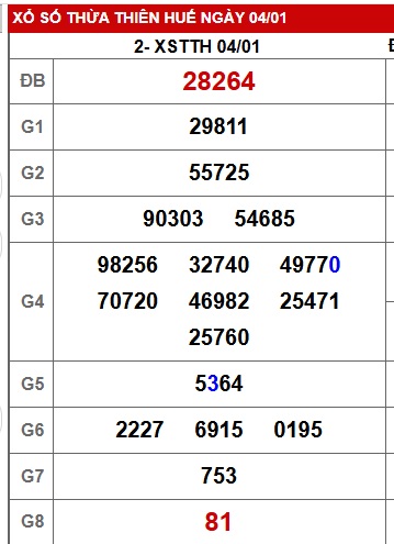 Soi cầu XSMT 11-01-2026 Win2888 Dự đoán cầu lô miền trung chủ nhật