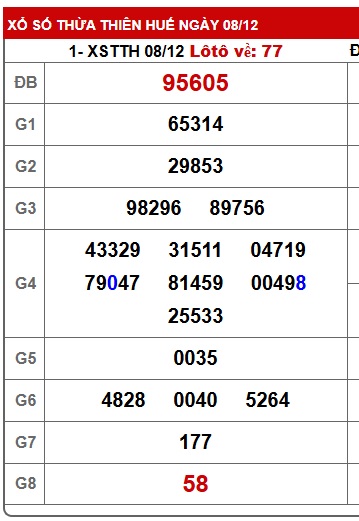 Soi cầu XSMT 15-12-2025 Win2888 Dự đoán xổ số miền trung thứ 2