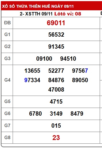Soi cầu XSMT 16-11-2025 Win2888 Chốt số Dàn Đề Miền Trung chủ nhật 