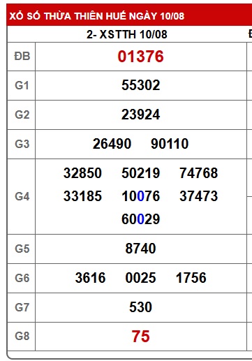 Soi cầu XSMT 17-08-2025 Win2888 Chốt số lô đề miền trung chủ nhật
