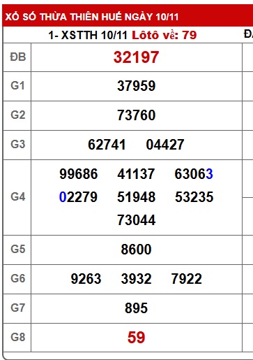 Soi cầu XSMT 17-11-2025 Win2888 Dự đoán xổ số miền trung thứ 2