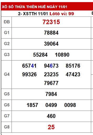 Soi cầu XSMT 18-01-2026 Win2888 Chốt số lô đề miền trung chủ nhật