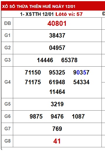 Soi cầu XSMT 19-01-2026 Win2888 Chốt số cầu lô miền trung thứ 2