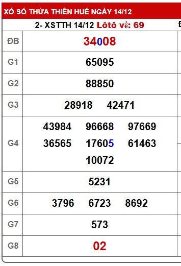 Soi cầu XSMT 21-12-2025 Win2888 Dự đoán cầu lô miền trung chủ nhật