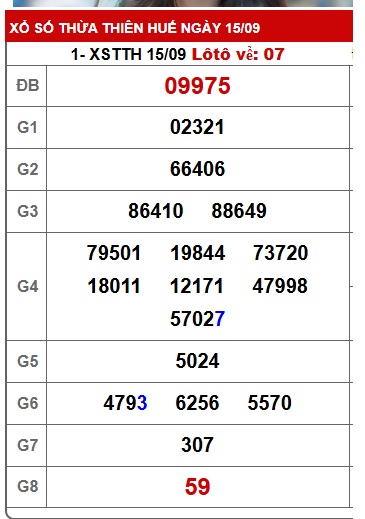 Soi cầu XSMT 22-09-2025 Win2888 Dự đoán Xổ số Miền Trung thứ 2
