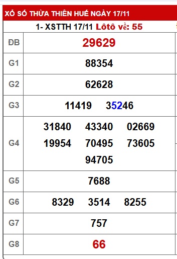 Soi cầu XSMT 23-11-2025 Win2888 Dự đoán cầu lô miền trung chủ nhật