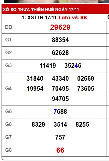 Soi cầu XSMT 24-11-2025 Win2888 Dự đoán xổ số miền trung thứ 2