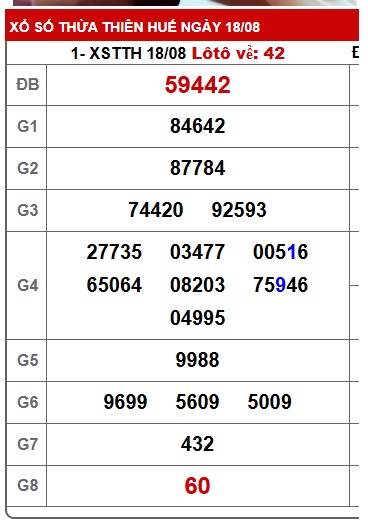Soi cầu XSMT 25-08-2025 Win2888 Chốt số xổ số miền trung thứ 2