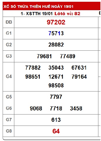 Soi cầu XSMT 26-01-2026 Win2888 Dự đoán xổ số miền trung thứ 2