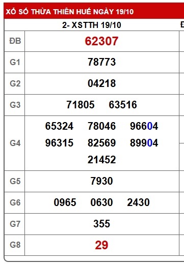 Soi cầu XSMT 26-10-2025 Win2888 Dự đoán cầu lô miền trung chủ nhật