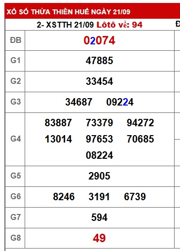 Soi cầu XSMT 28-09-2025 Win2888 Chốt số xỉu chủ miền trung chuẩn xác