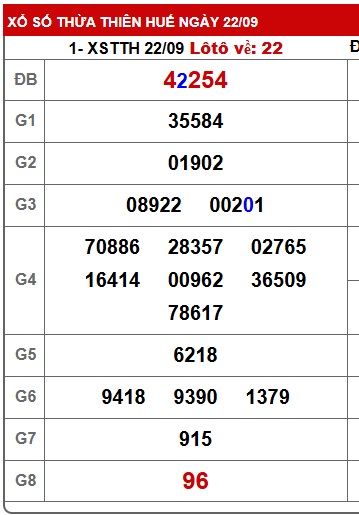 Soi cầu XSMT 29-09-2025 Win2888 Dự đoán cầu lô miền trung thứ 2