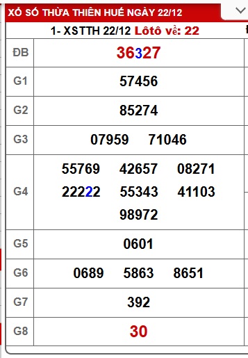 Soi cầu XSMT 29-12-2025 Win2888 Chốt số Xỉu Chủ Miền Trung thứ 2