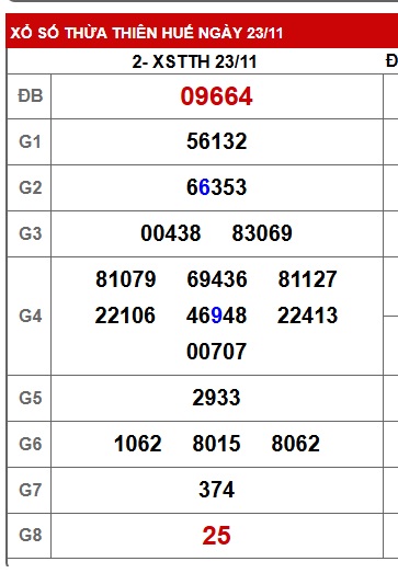 Soi cầu XSMT 30-11-2025 Win2888 Chốt số lô đề miền trung chủ nhật