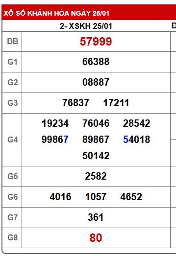 Soi cầu XSMT 01-02-2026 Win2888 Dự đoán cầu lô miền trung chủ nhật