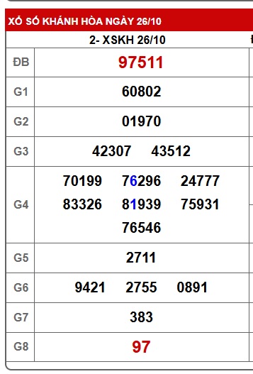 Soi cầu XSMT 02-11-2025 Win2888 Dự đoán cầu lô miền trung chủ nhật