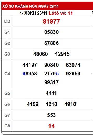 Soi cầu XSMT 03-12-2025 Win2888 Dự đoán Xổ Số Miền Trung VIP thứ 4