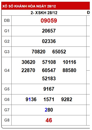 Soi cầu XSMT 04-01-2026 Win2888 Dự đoán lô đề miền trung chủ nhật
