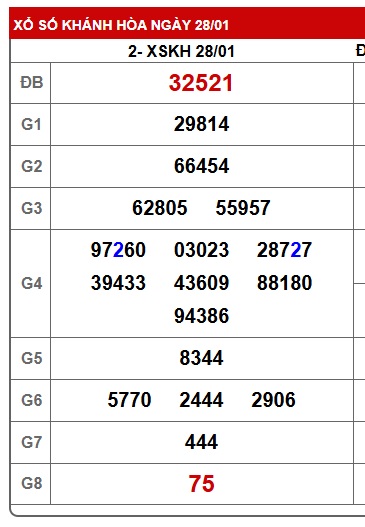 Soi cầu XSMT 04-02-2026 Win2888 Dự đoán Xổ Số Miền Trung VIP thứ 4