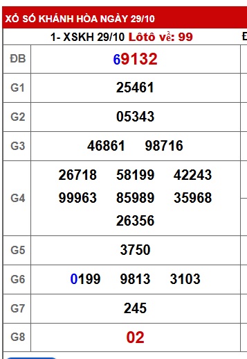 Soi cầu XSMT 05-11-2025 Win2888 Chốt số lô đề miền trung thứ 4