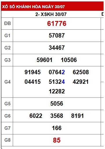 Soi cầu XSMT 06-08-2025 Win2888 Chốt số cầu lô miền trung thứ 4
